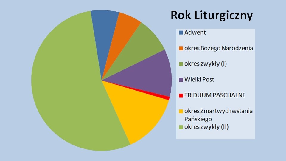 ROK LITURGICZNY CO KIEDY JAK i DLACZEGO CZYM