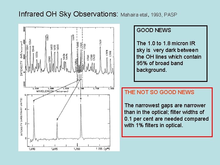 Infrared OH Sky Observations: Mahaira etal, 1993, PASP GOOD NEWS The 1. 0 to