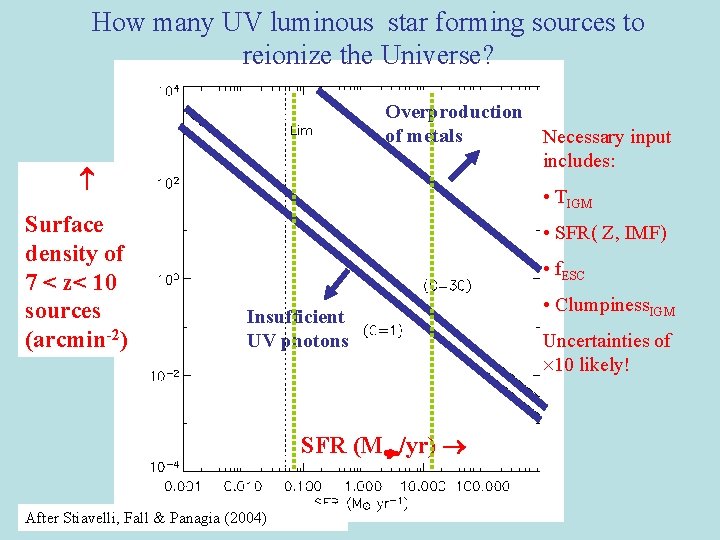 How many UV luminous star forming sources to reionize the Universe? Overproduction of metals