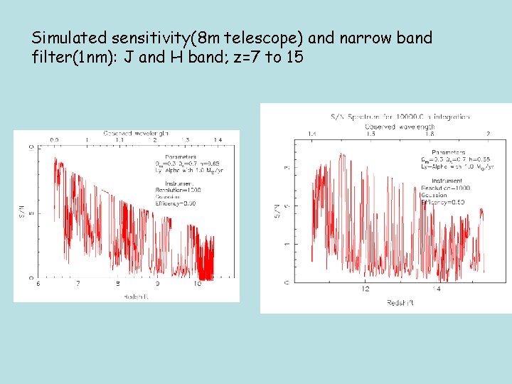 Simulated sensitivity(8 m telescope) and narrow band filter(1 nm): J and H band; z=7