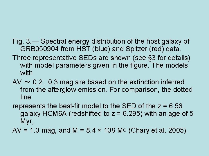Fig. 3. — Spectral energy distribution of the host galaxy of GRB 050904 from