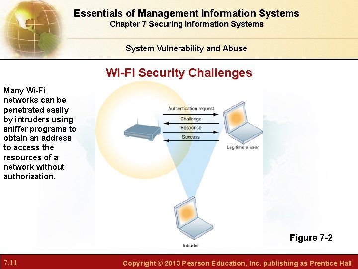 Essentials of Management Information Systems Chapter 7 Securing Information Systems System Vulnerability and Abuse