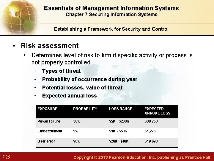 Essentials of Management Information Systems Chapter 7 Securing Information Systems Establishing a Framework for