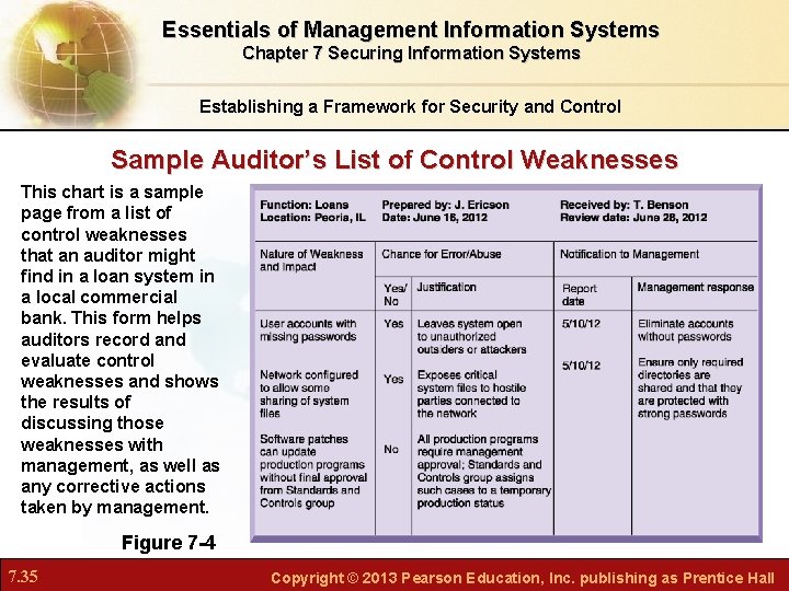 Essentials of Management Information Systems Chapter 7 Securing Information Systems Establishing a Framework for