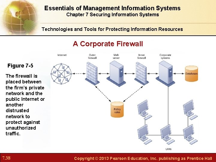 Essentials of Management Information Systems Chapter 7 Securing Information Systems Technologies and Tools for