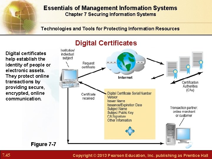 Essentials of Management Information Systems Chapter 7 Securing Information Systems Technologies and Tools for