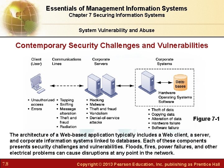 Essentials of Management Information Systems Chapter 7 Securing Information Systems System Vulnerability and Abuse