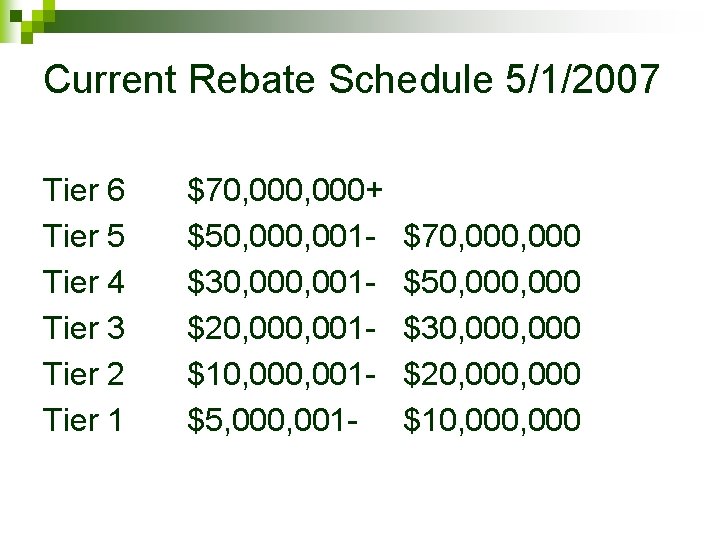 Current Rebate Schedule 5/1/2007 Tier 6 Tier 5 Tier 4 Tier 3 Tier 2