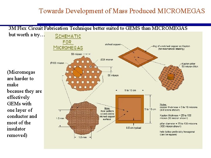 Towards Development of Mass Produced MICROMEGAS 3 M Flex Circuit Fabrication Technique better suited