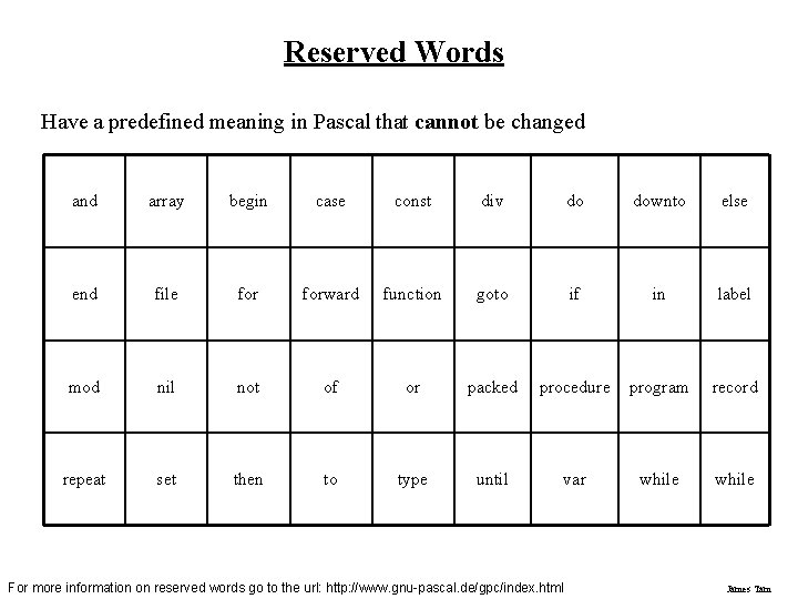 Reserved Words Have a predefined meaning in Pascal that cannot be changed and array