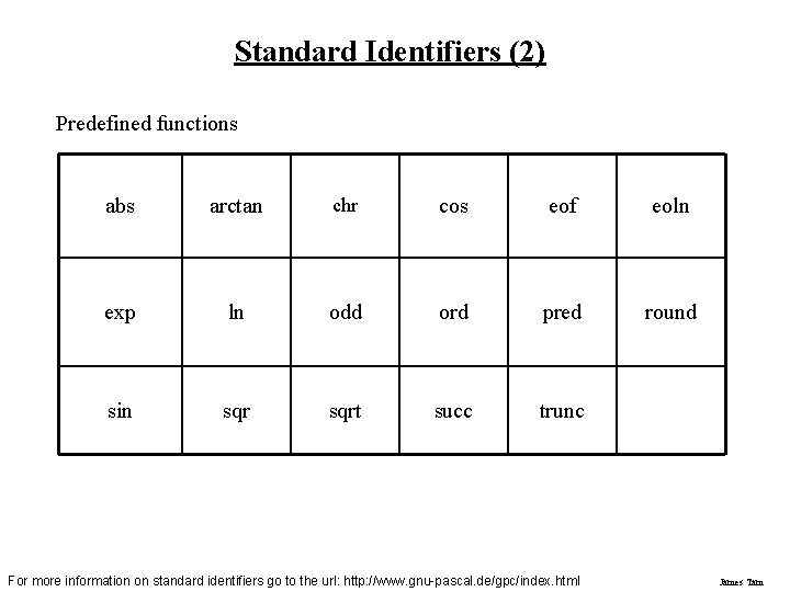 Standard Identifiers (2) Predefined functions abs arctan chr cos eof eoln exp ln odd