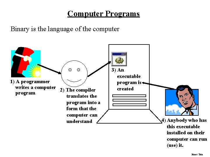 Computer Programs Binary is the language of the computer 1) A programmer writes a