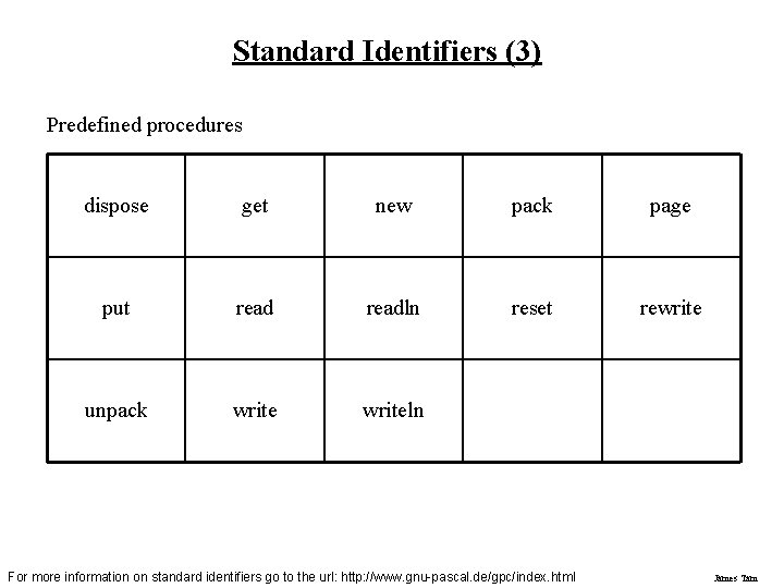 Standard Identifiers (3) Predefined procedures dispose get new pack page put readln reset rewrite