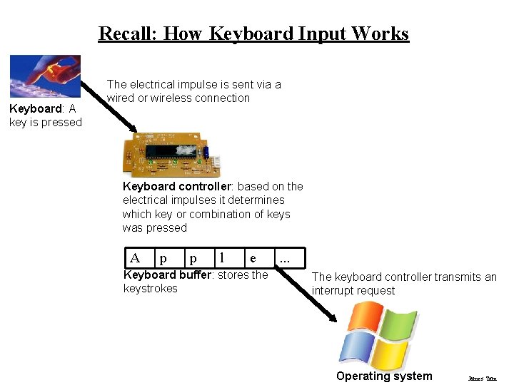 Recall: How Keyboard Input Works Keyboard: A key is pressed The electrical impulse is