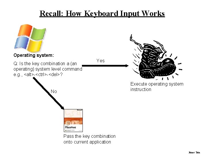 Recall: How Keyboard Input Works Operating system: Q: Is the key combination a (an