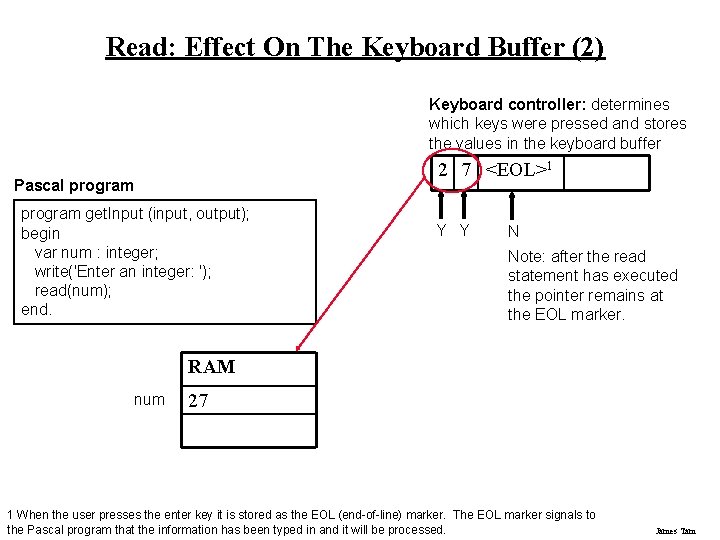 Read: Effect On The Keyboard Buffer (2) Keyboard controller: determines which keys were pressed