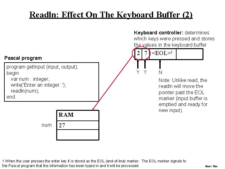 Readln: Effect On The Keyboard Buffer (2) Keyboard controller: determines which keys were pressed