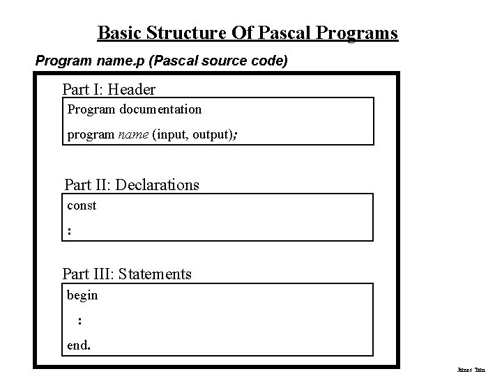 Basic Structure Of Pascal Programs Program name. p (Pascal source code) Part I: Header