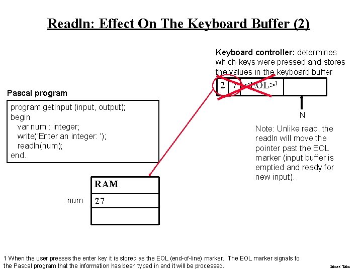 Readln: Effect On The Keyboard Buffer (2) Keyboard controller: determines which keys were pressed