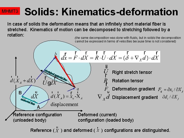 Solids: Kinematics-deformation MHMT 3 In case of solids the deformation means that an infinitely