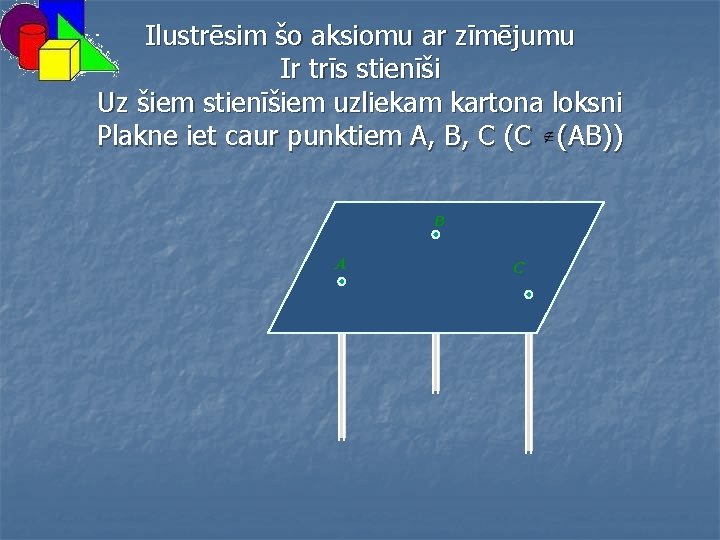 Ilustrēsim šo aksiomu ar zīmējumu Ir trīs stienīši Uz šiem stienīšiem uzliekam kartona loksni