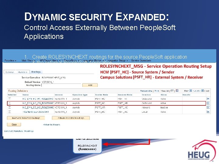 DYNAMIC SECURITY EXPANDED: Control Access Externally Between People. Soft Applications 1. Create ROLESYNCHEXT routings