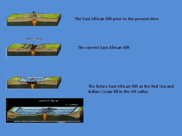 The East African Rift prior to the present time The current East African Rift