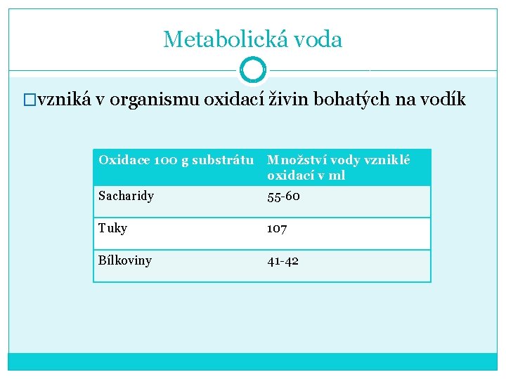 Metabolická voda �vzniká v organismu oxidací živin bohatých na vodík Oxidace 100 g substrátu