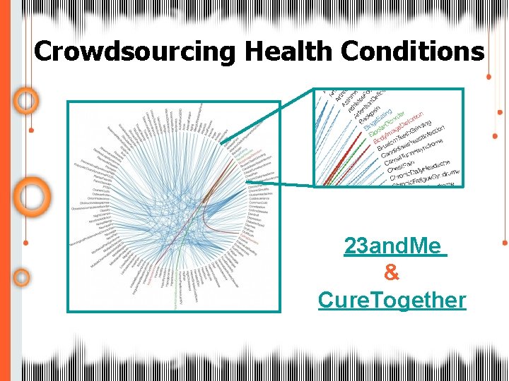 Crowdsourcing Health Conditions 23 and. Me & Cure. Together 