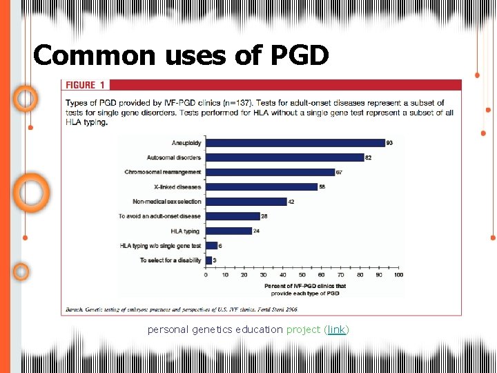 Common uses of PGD personal genetics education project (link) 