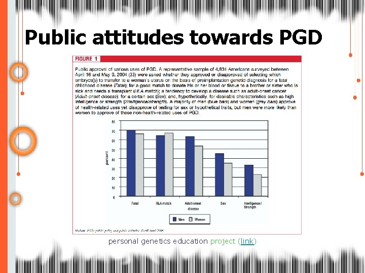 Public attitudes towards PGD personal genetics education project (link) 