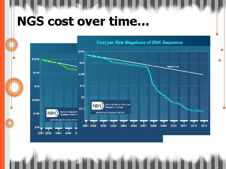 NGS cost over time… 