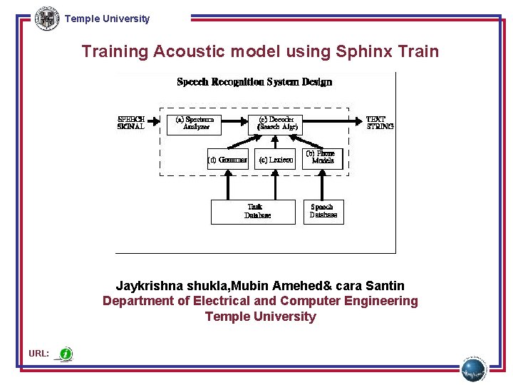 Temple University Training Acoustic model using Sphinx Train Jaykrishna shukla, Mubin Amehed& cara Santin