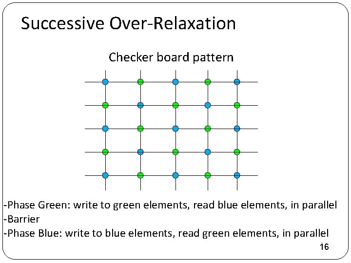 Successive Over-Relaxation Checker board pattern -Phase Green: write to green elements, read blue elements,