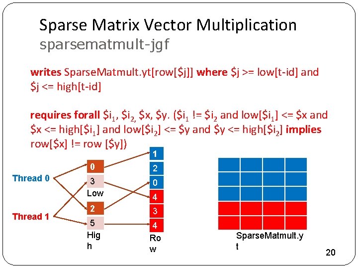 Sparse Matrix Vector Multiplication sparsematmult-jgf writes Sparse. Matmult. yt[row[$j]] where $j >= low[t-id] and