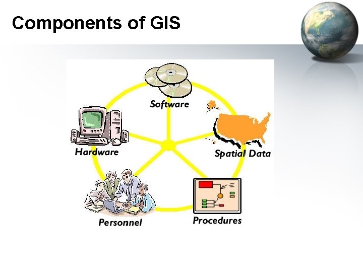 Components of GIS 