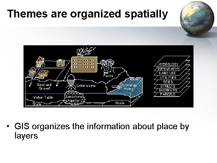 Themes are organized spatially • GIS organizes the information about place by layers 