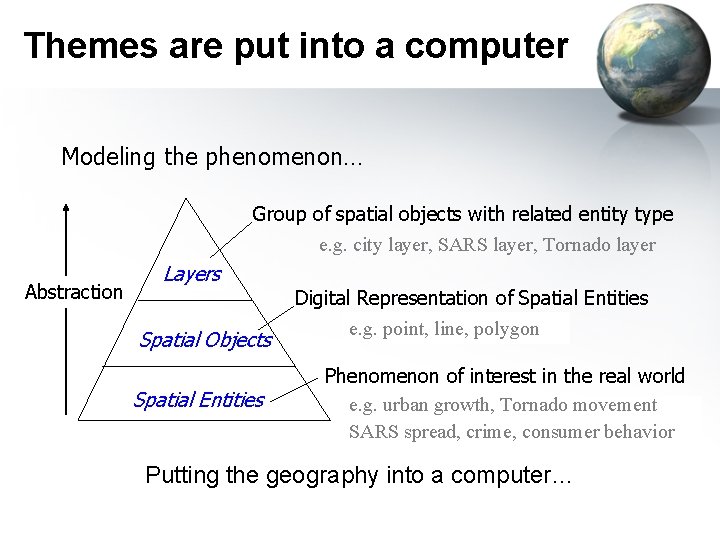 Themes are put into a computer Modeling the phenomenon… Group of spatial objects with