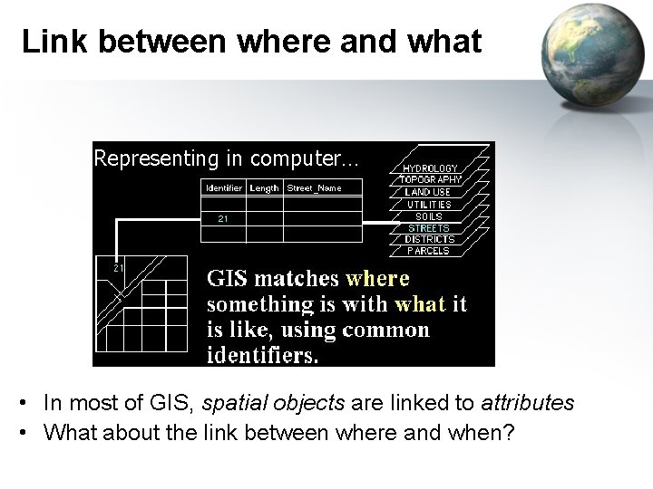 Link between where and what Representing in computer… • In most of GIS, spatial