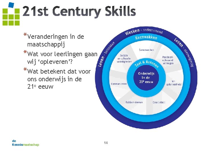 21 st Century Skills *Veranderingen in de maatschappij *Wat voor leerlingen gaan wij ‘opleveren’?