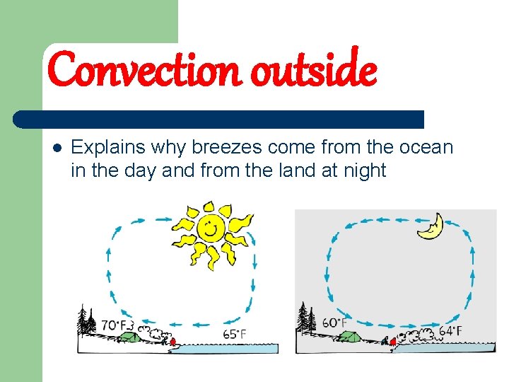 Convection outside l Explains why breezes come from the ocean in the day and