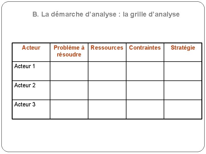 B. La démarche d’analyse : la grille d’analyse Acteur 1 Acteur 2 Acteur 3