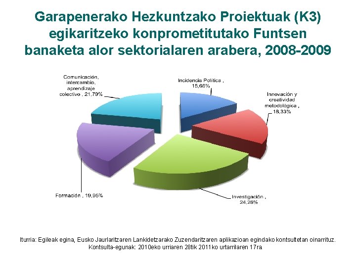 Garapenerako Hezkuntzako Proiektuak (K 3) egikaritzeko konprometitutako Funtsen banaketa alor sektorialaren arabera, 2008 -2009