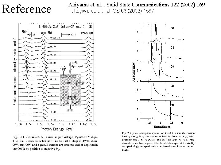Reference Akiyama et. al. , Solid State Communications 122 (2002) 169 Takagiwa et. al.