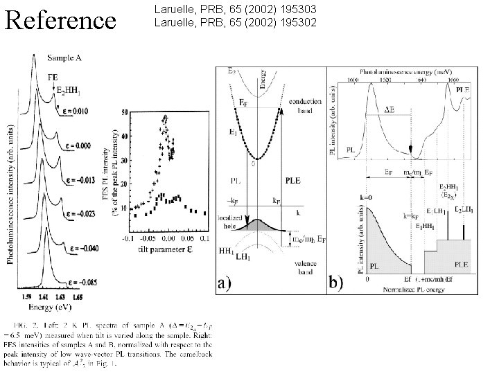 Reference Laruelle, PRB, 65 (2002) 195303 Laruelle, PRB, 65 (2002) 195302 