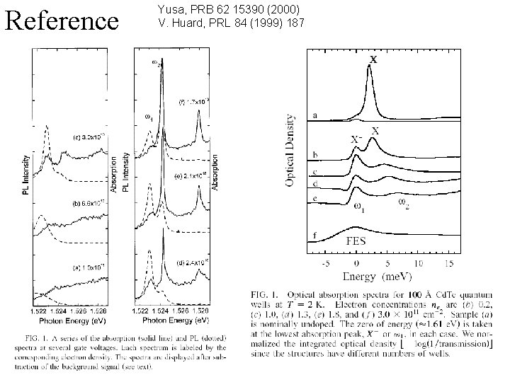 Reference Yusa, PRB 62 15390 (2000) V. Huard, PRL 84 (1999) 187 