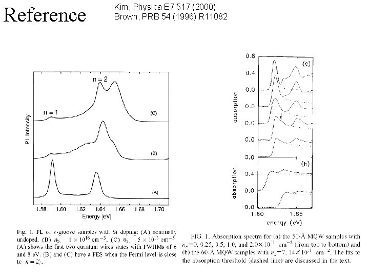 Reference Kim, Physica E 7 517 (2000) Brown, PRB 54 (1996) R 11082 