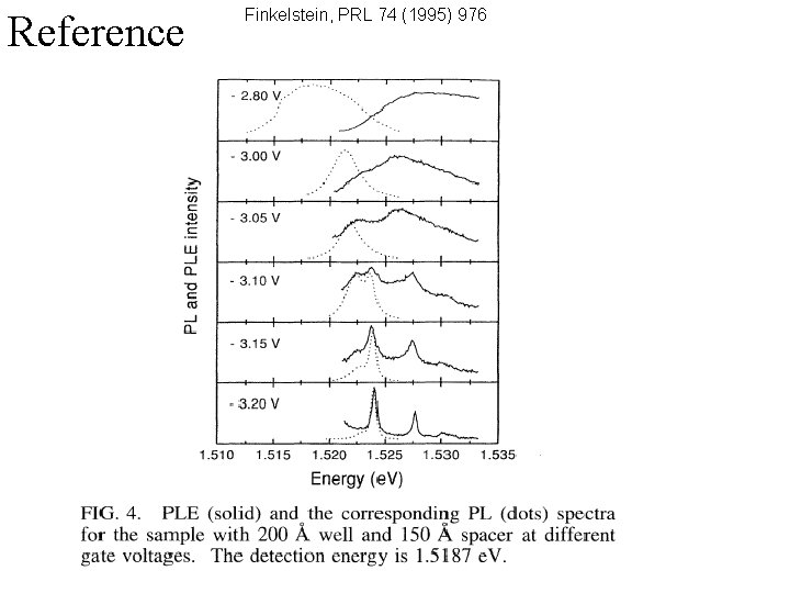 Reference Finkelstein, PRL 74 (1995) 976 