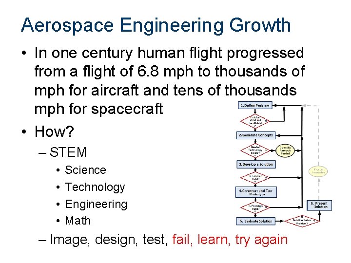 Aerospace Engineering Growth • In one century human flight progressed from a flight of