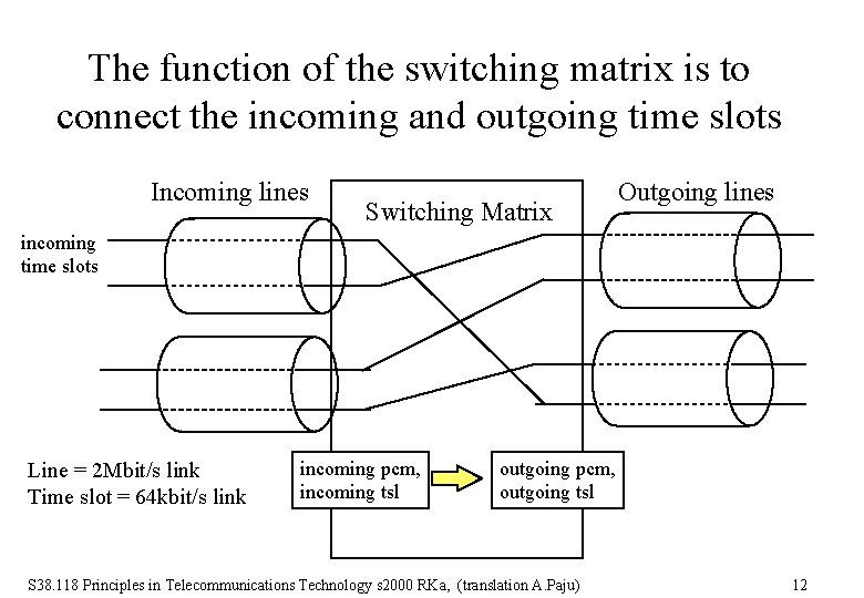 The function of the switching matrix is to connect the incoming and outgoing time